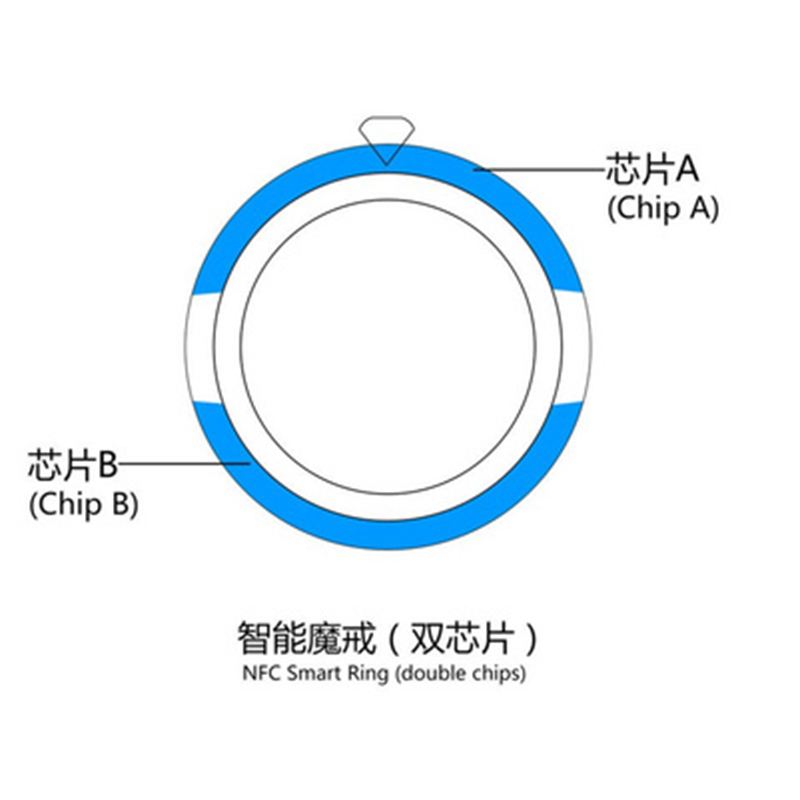 Модная новая технология NFC Sm – обзор и цена Smart Ring Nfc Pay
